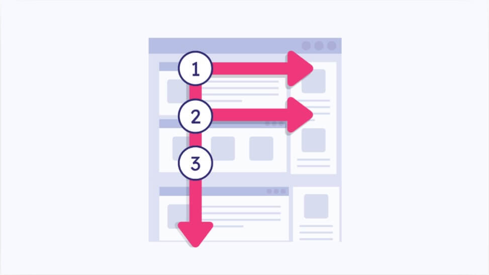 The F-shaped pattern people follow on websites