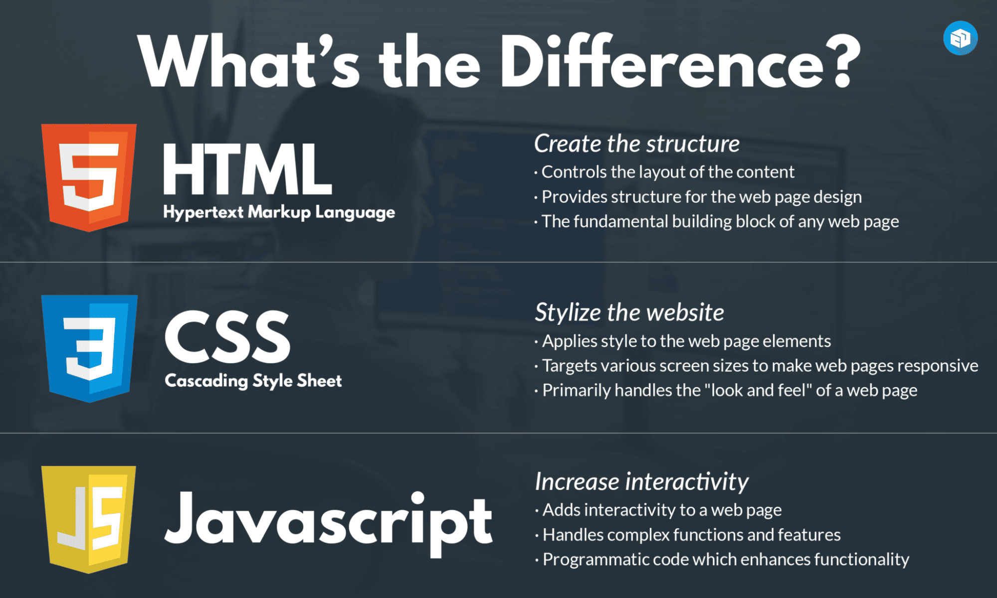 html, css and javascript differences