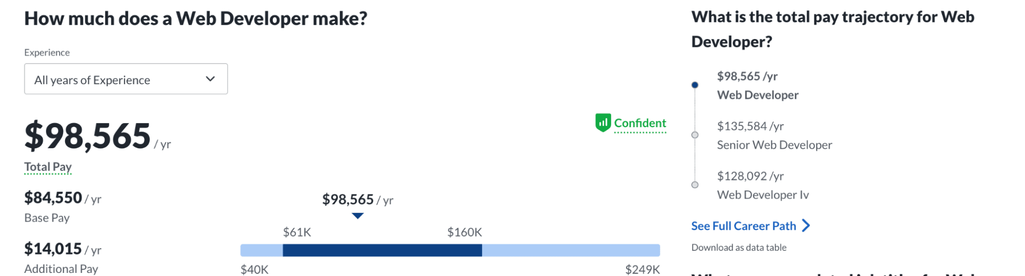 web developer salaries
